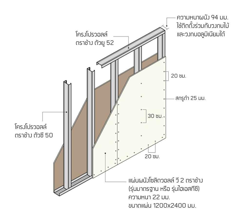 แผ่นผนังโซลิดวอลล์ วี 2 ตราช้าง รุ่นมาตรฐาน ชนิดขอบลาด 22มม. 1200X2400 มม.-1
