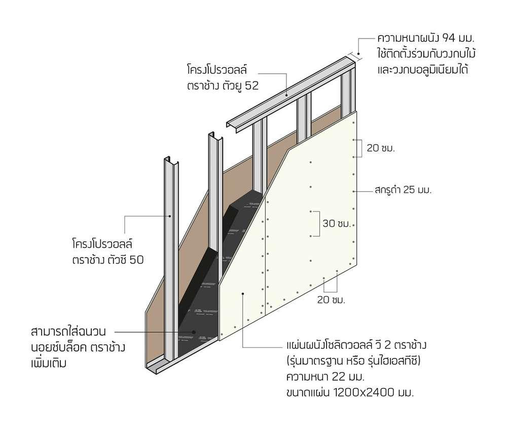 แผ่นผนังโซลิดวอลล์ วี 2 ตราช้าง รุ่นไฮเอสทีซี ชนิดขอบลาด 22มม. 1200X2400 มม.-1