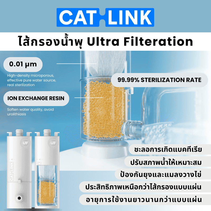 ไส้กรองน้ำ สำหรับน้ำพุแมวอัจฉริยะ รุ่น Pure 1 Pro
-1