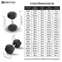 ดัมเบลยาง เหลี่ยม 40 kg 1 คู่ - Homefittools-4