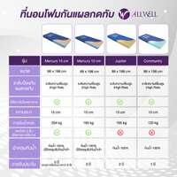 ALLWELL ที่นอนโฟมป้องกันแผลกดทับ Jupiter-4