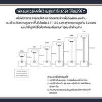 พัดลมเพดาน MR KEN CAN 40 นิ้ว ขาว DC-4